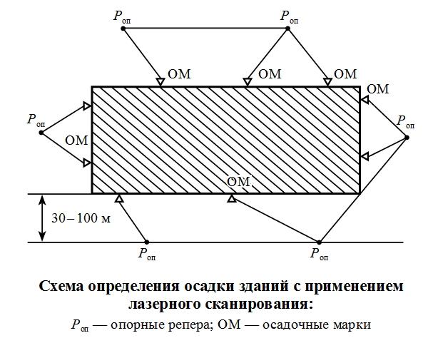 гео